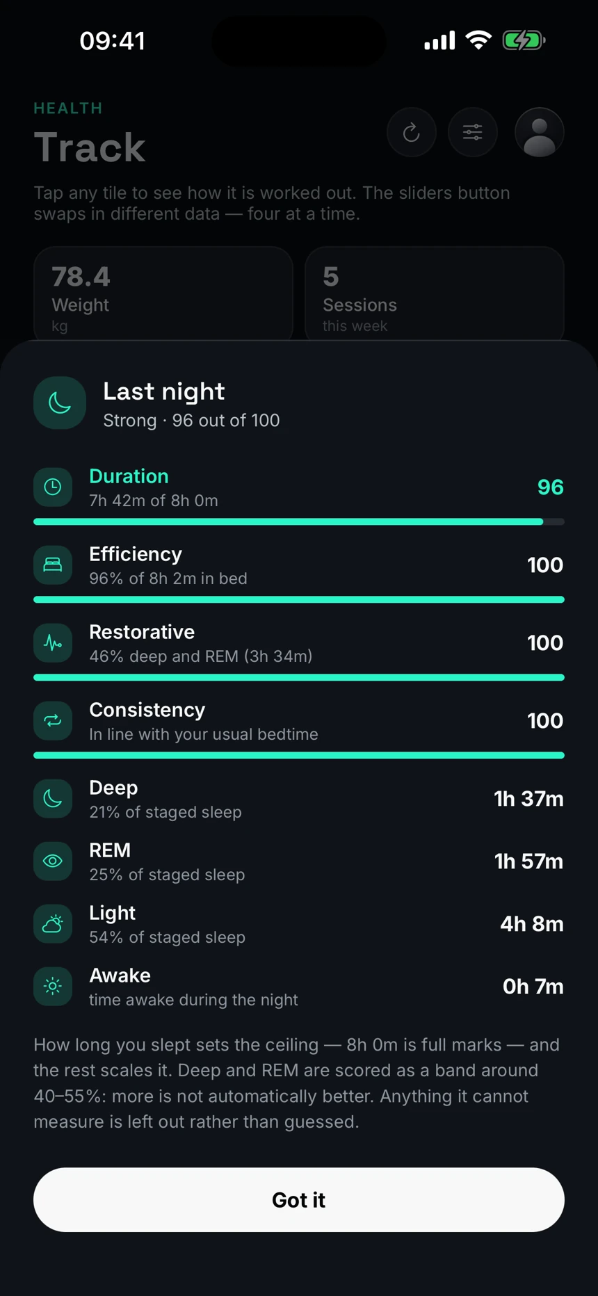Sleep breakdown — Unyx app